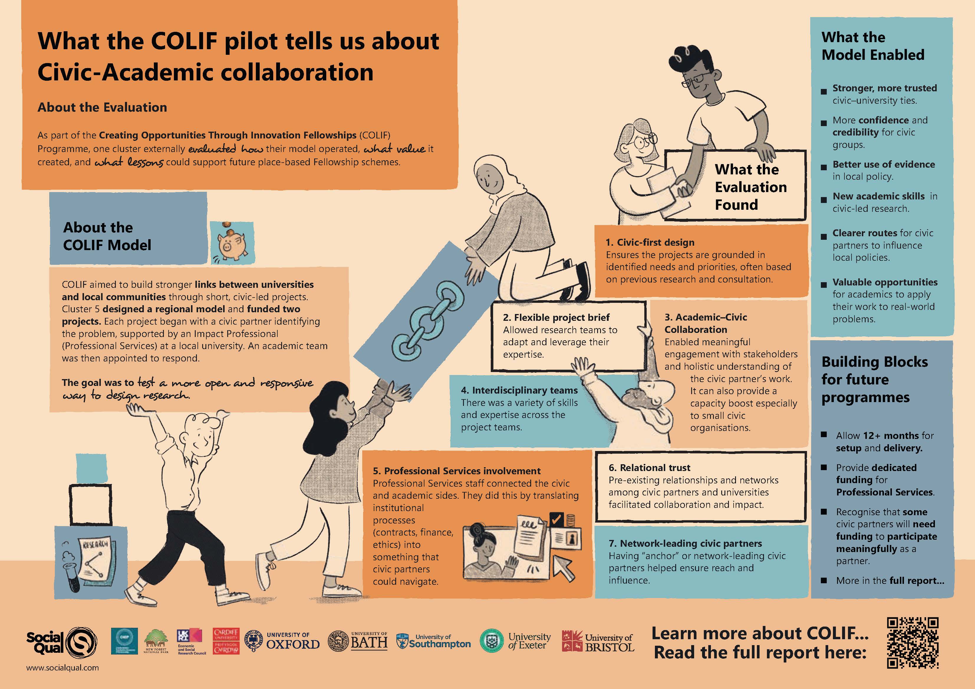 Infographic about the COLIF pilot